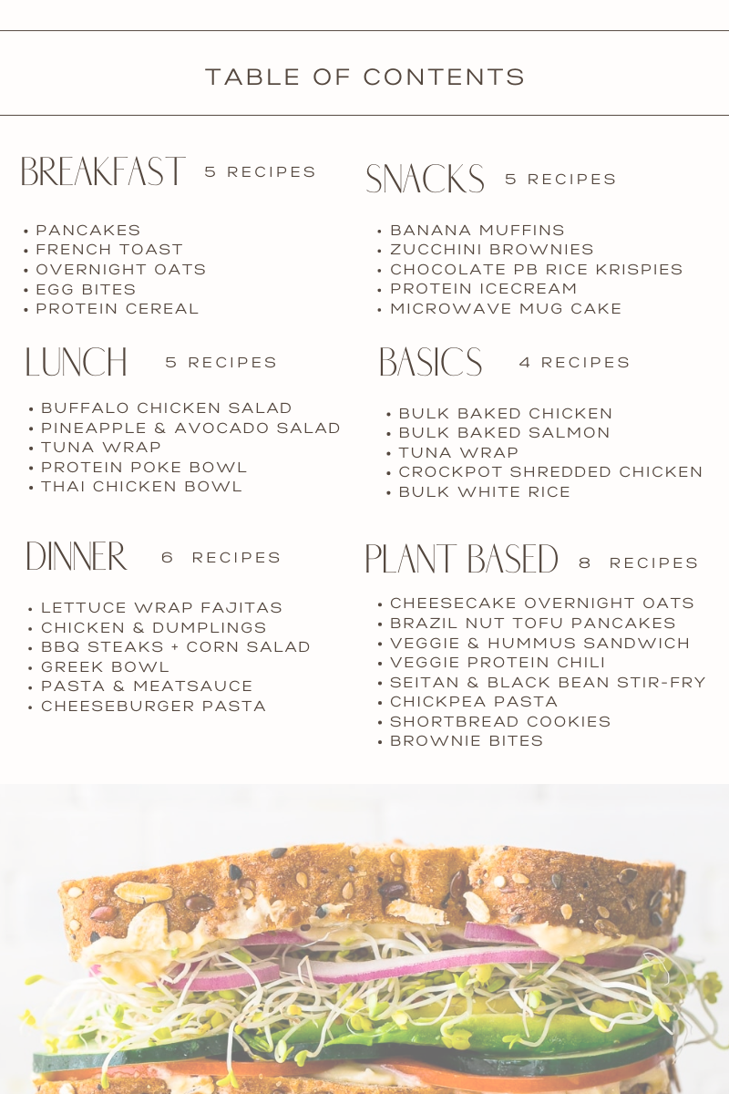 The Macro-friendly Cookbook